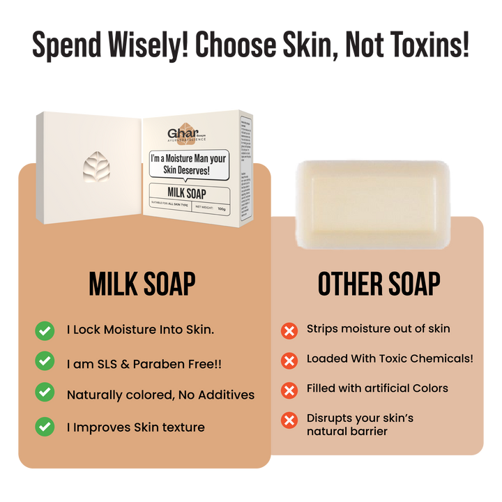 Milk Moisturising Soap