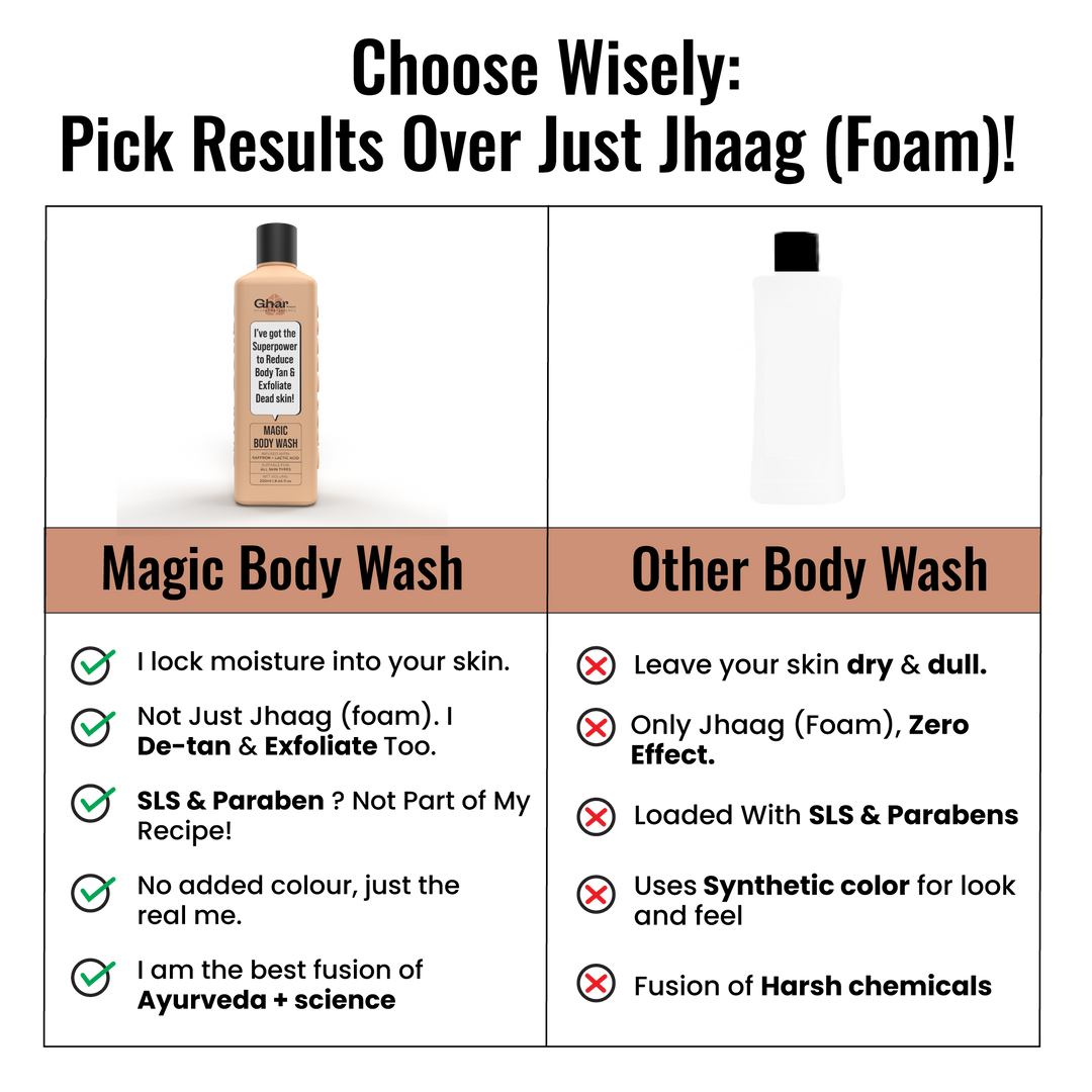 Magic De-Tan & Exfoliating Body Wash with Saffron & Lactic Acid- 250ml