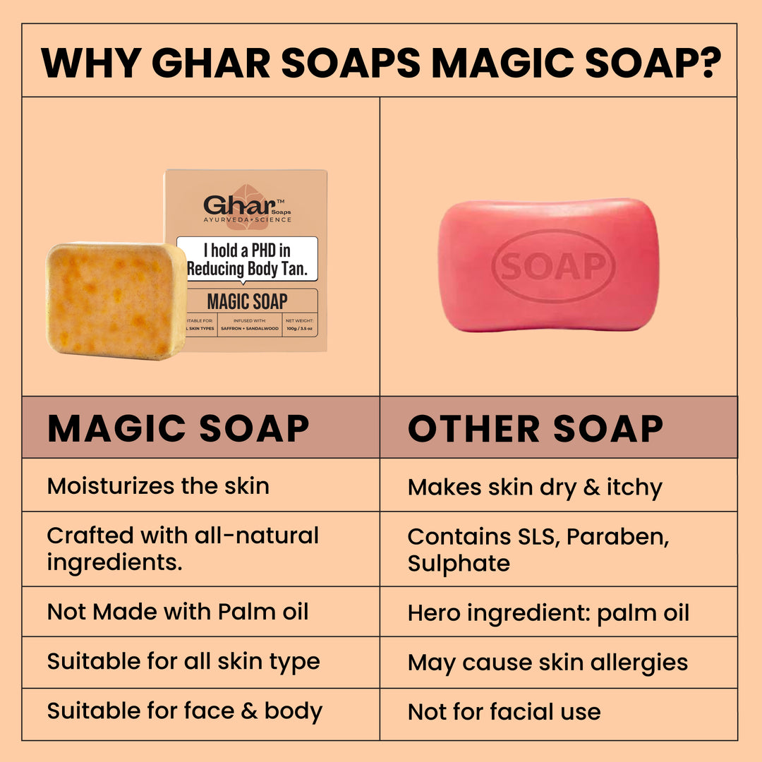 Magic Soap (Sandal Wood and Saffron Soap)