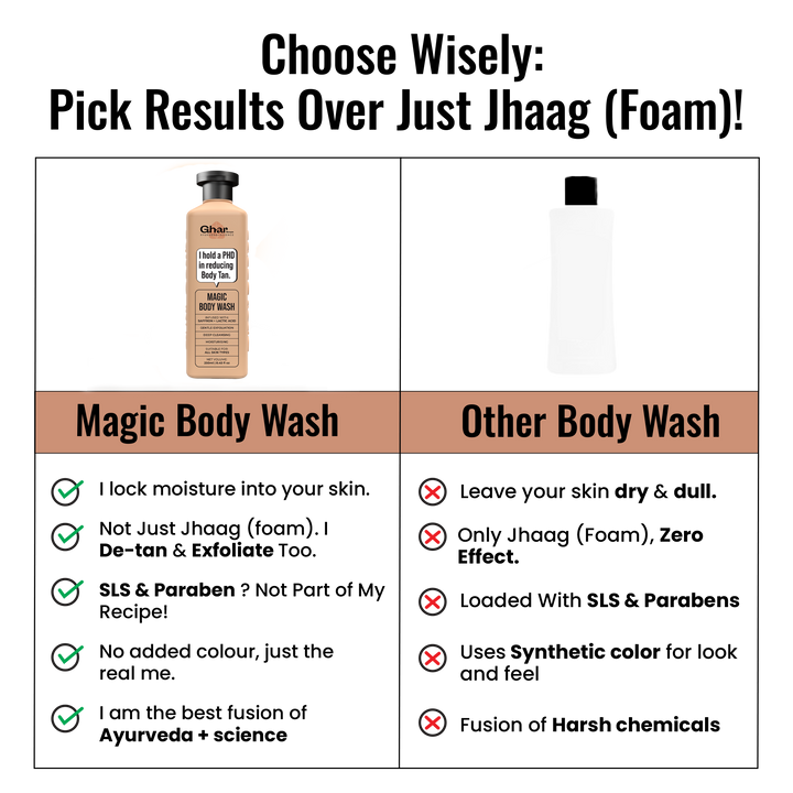 Magic De-Tan & Exfoliating Body Wash with Saffron & Lactic Acid