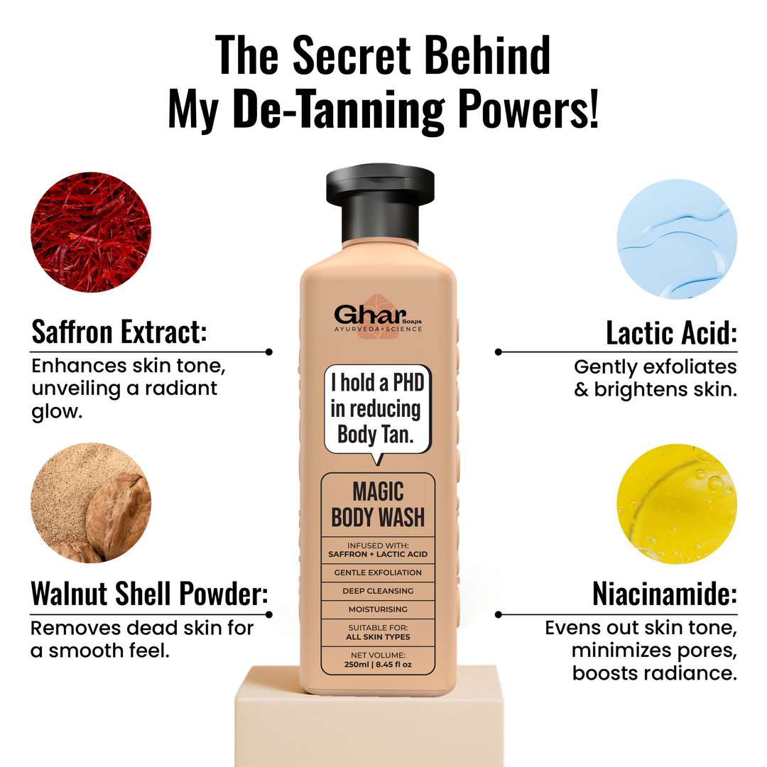 magic tan protection kit saffron glutathione vit b5 lactic acid Troubles? Try Face Wash Tired of stubborn tanning stealing your glow? Meet your Glow Guardian Magic Face Wash With Saffron, & Glutathione, it reduces Ghar Soap - Buy Ghar