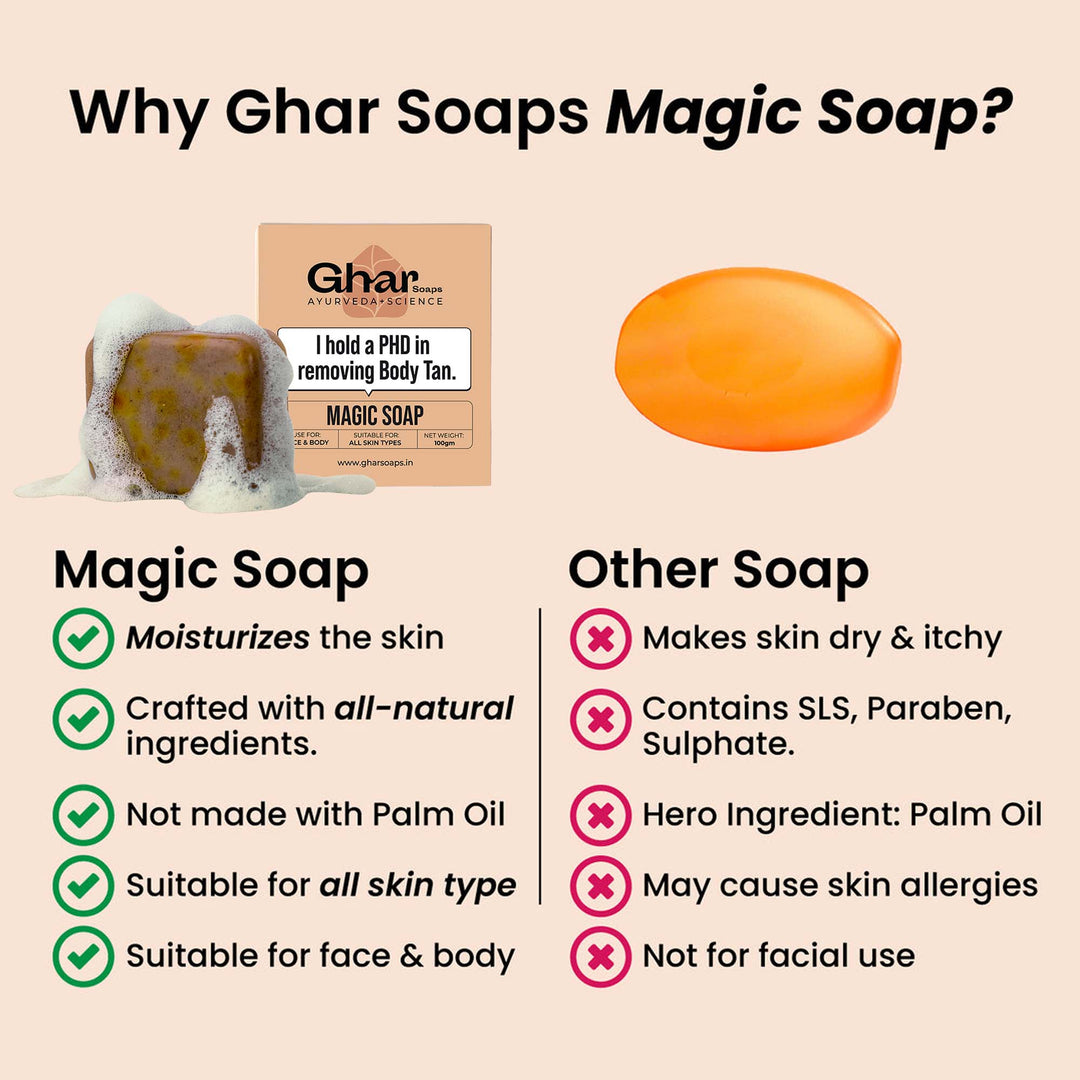 Magic Soap (Sandal Wood and Saffron Soap)