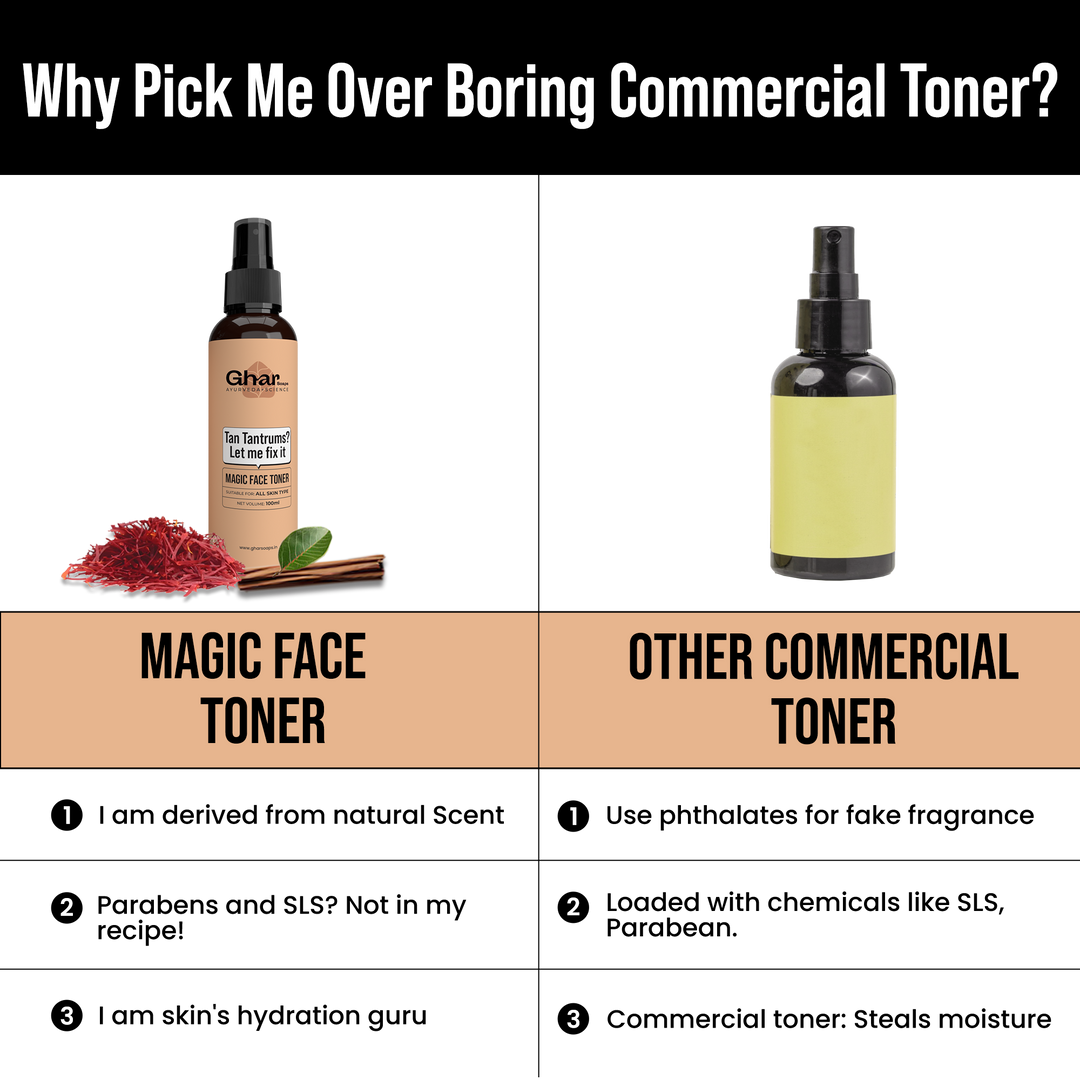 Magic Face Toner(Sandalwood & Saffron)