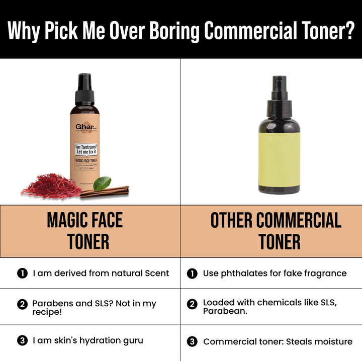 Magic Face Toner(Sandalwood & Saffron)