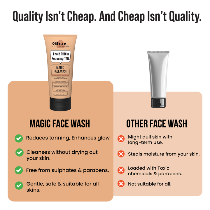 Magic Face wash With Saffron and Lactic Acid